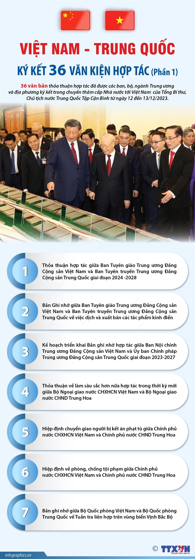 [Infographic] 36 văn bản thỏa thuận hợp tác giữa Việt Nam - Trung Quốc - Ảnh 1.