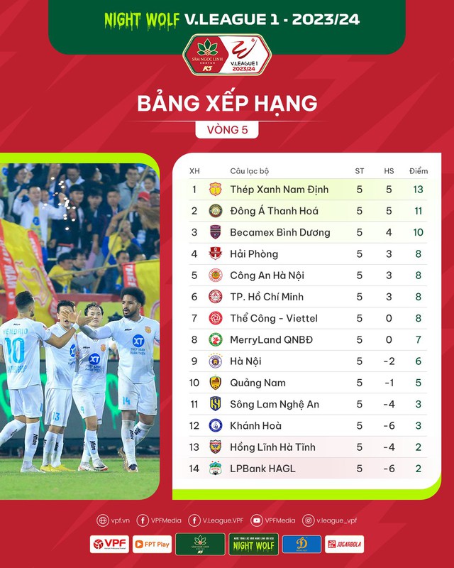 Nhận định vòng 6 Night Wolf V.League 1-2023/24: Những màn so tài đáng chờ đợi - Ảnh 2.