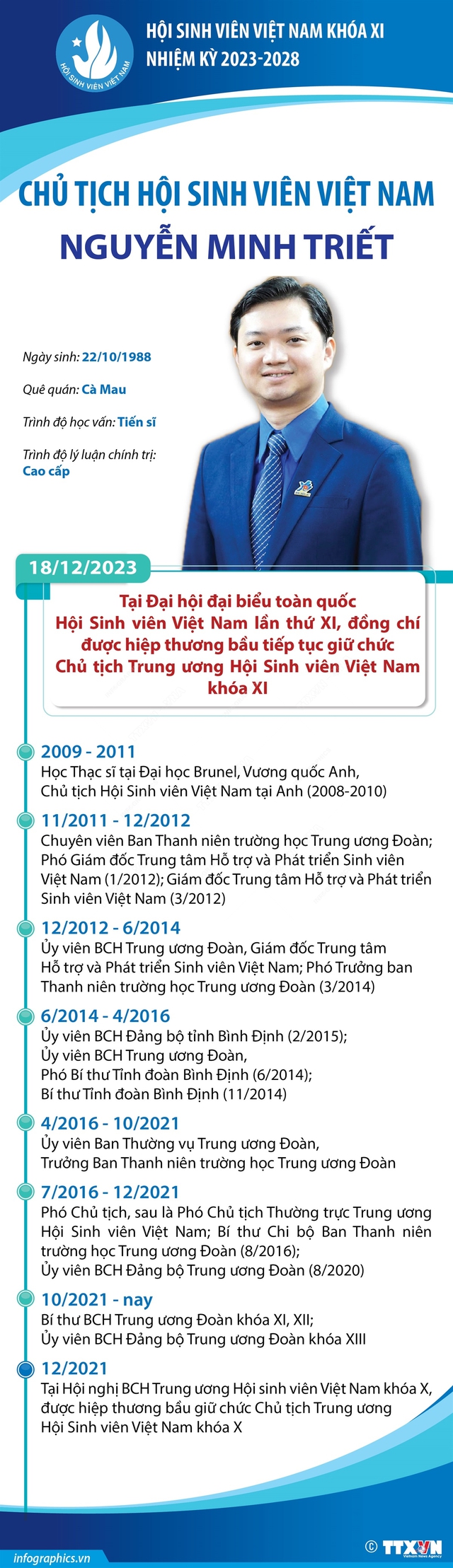 [Infographic] Chủ tịch Hội Sinh viên Việt Nam Nguyễn Minh Triết - Ảnh 1.