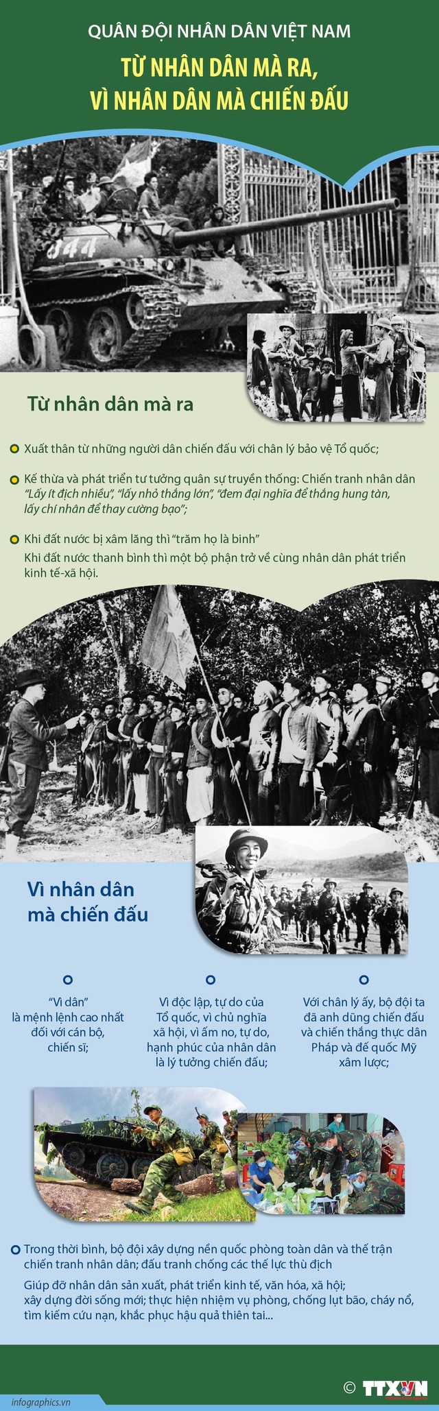 Quân đội Nhân dân Việt Nam: Từ nhân dân mà ra, vì nhân dân mà chiến đấu - Ảnh 1.