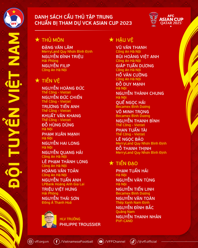 34 cầu thủ được triệu tập lên ĐT Việt Nam chuẩn bị cho VCK Asian Cup 2023 - Ảnh 1.