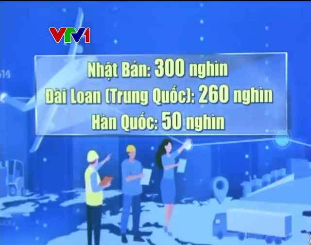 160.000 người Việt Nam đi lao động nước ngoài trong năm 2023 - Ảnh 2.