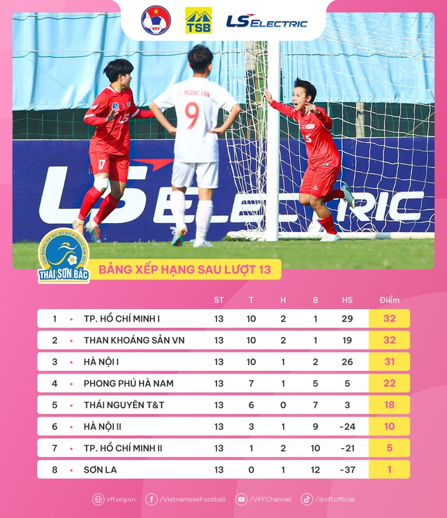 Vòng 14 giải bóng đá Nữ VĐQG – Cúp Thái Sơn Bắc 2023: Khó có bất ngờ - Ảnh 4.