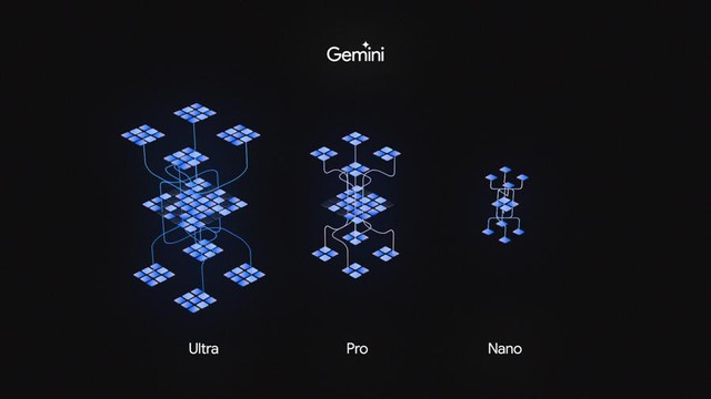 Google sẽ tích hợp mô hình AI Gemini trong nhiều sản phẩm - Ảnh 1.