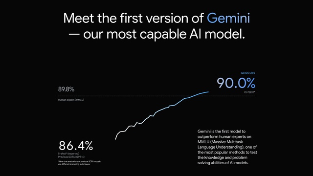 Google chính thức mô hình AI Gemini, cạnh tranh trực tiếp với ChatGPT - Ảnh 1.