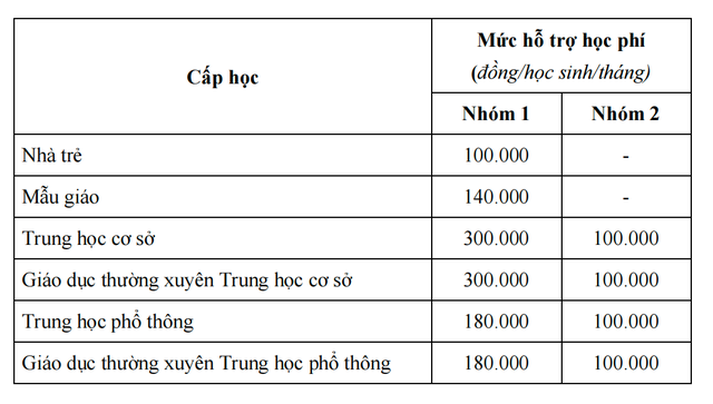 TP Hồ Chí Minh miễn học phí cấp THCS - Ảnh 1.