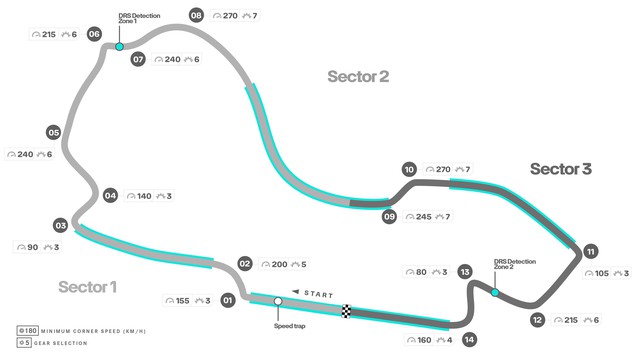 Đua xe F1 | GP Australia 2023 - chặng đua đầu tiên có 4 khu vực kích hoạt DRS - Ảnh 1.