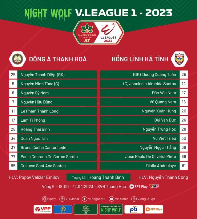 Ngược dòng thắng Hà Tĩnh, Đông Á Thanh Hóa tạm dẫn đầu V.League 2023 - Ảnh 2.