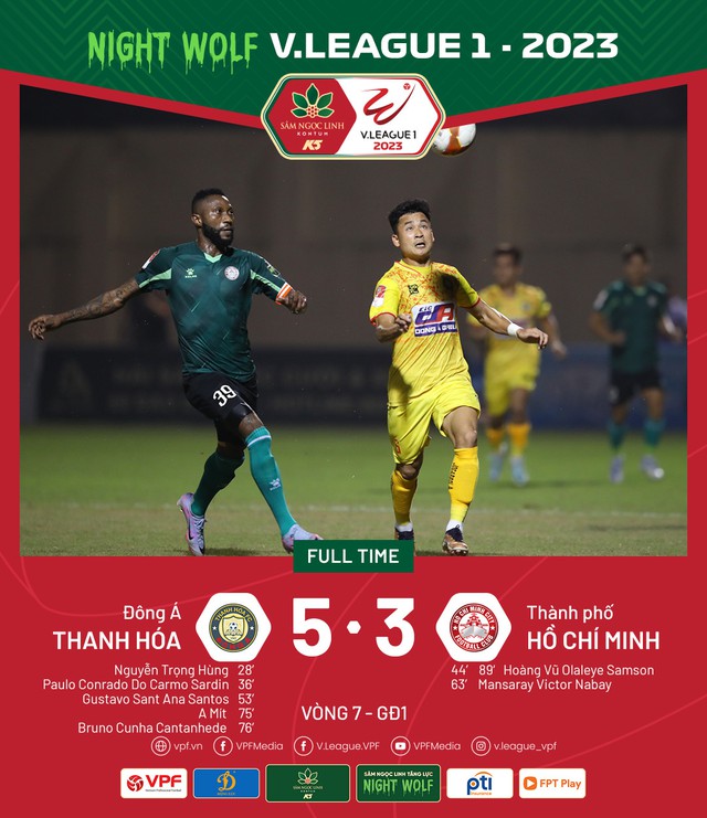 Đông Á Thanh Hóa chiếm ngôi đầu V.League sau trận cầu có 8 bàn thắng - Ảnh 1.