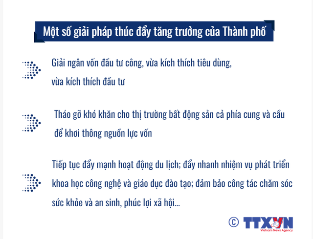 [INFOGRAPHIC] TP Hồ Chí Minh bàn giải pháp thúc đẩy phát triển kinh tế - Ảnh 3.