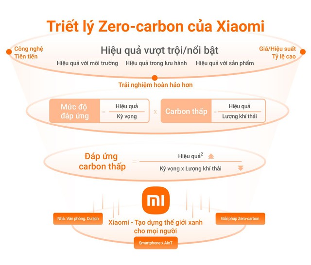 Chiến lược khí hậu & Triết lý “Zero-carbon” của doanh nghiệp công nghệ  - Ảnh 1.