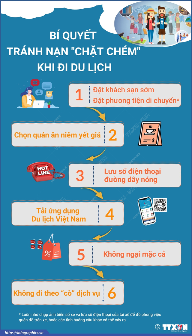 Bí quyết tránh nạn “chặt chém” khi đi du lịch - Ảnh 1.