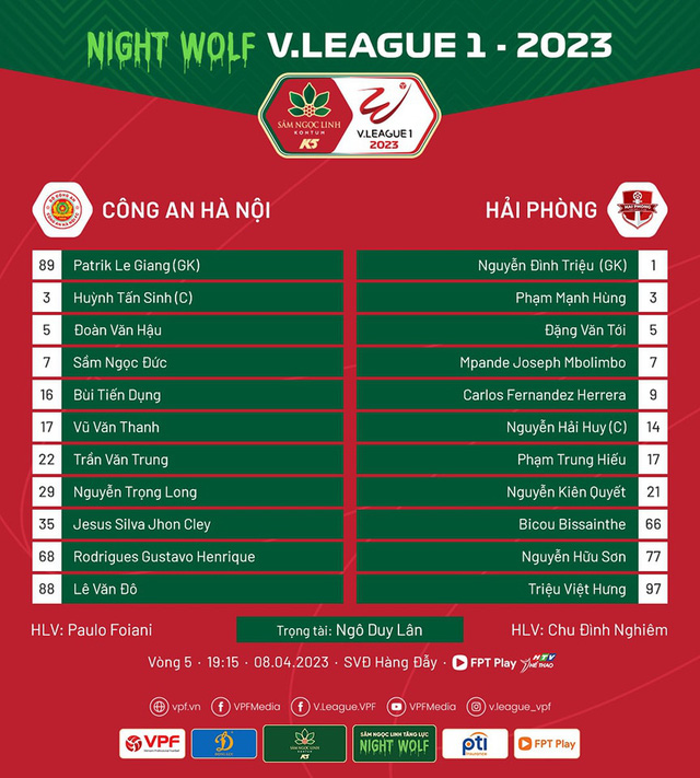 Vòng 5 V.League 2023 | CLB Công An Hà Nội chia điểm với CLB Hải Phòng trên sân nhà - Ảnh 2.