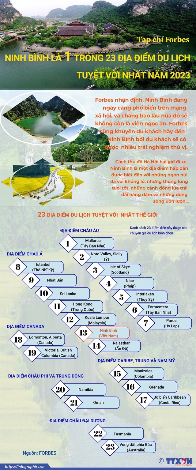 Ninh Bình là một trong 23 địa điểm du lịch tuyệt vời nhất năm 2023 - Ảnh 1.