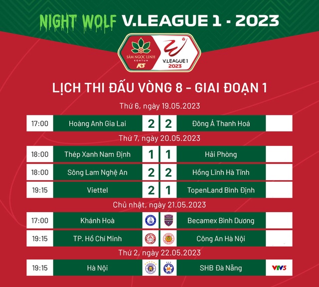 Lịch thi đấu V.League ngày 21/5 Tâm điểm trên sân Thống Nhất VTV.VN