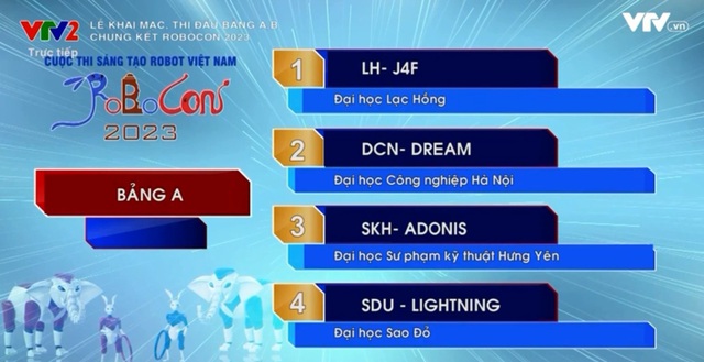 Xem lại các trận đấu bảng A và B tại vòng bảng chung kết Robocon Việt Nam 2023 - Ảnh 1.