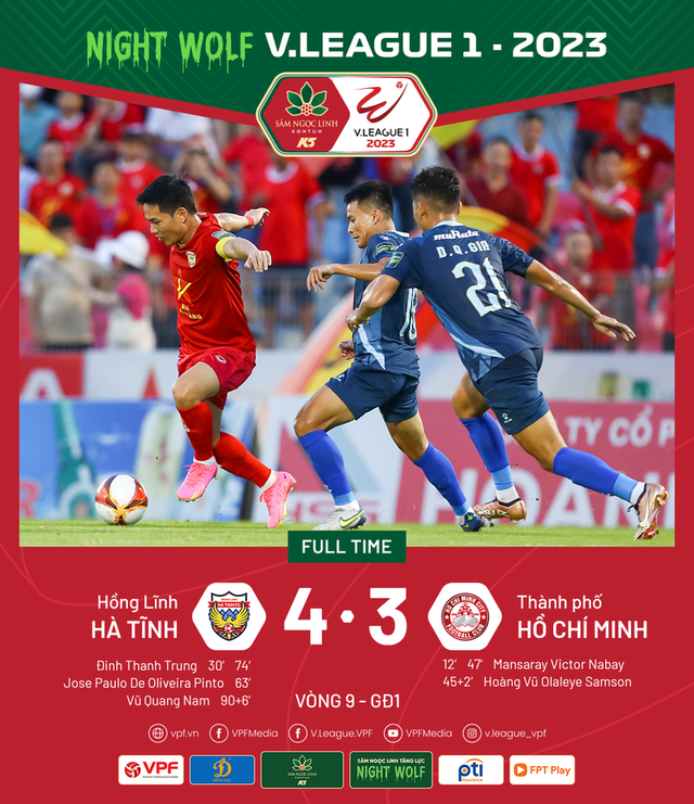 Kết quả vòng 9 V.League 2023, ngày 27/5: Hồng Lĩnh Hà Tĩnh thắng nghẹt thở   - Ảnh 1.