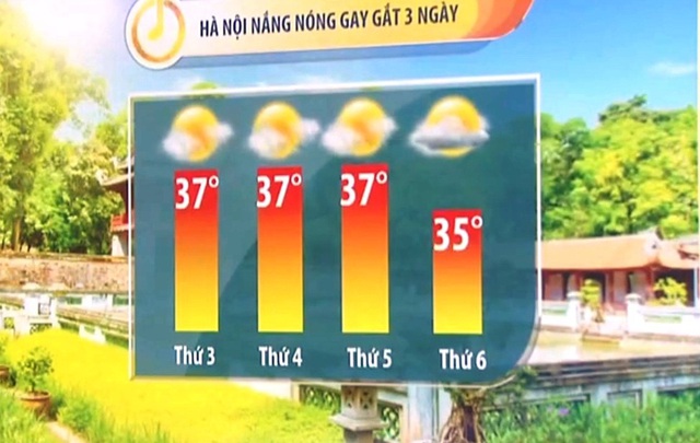 Thủ đô Hà Nội ngày nắng nóng đến 37 độ C, đêm không mưa - Ảnh 2.