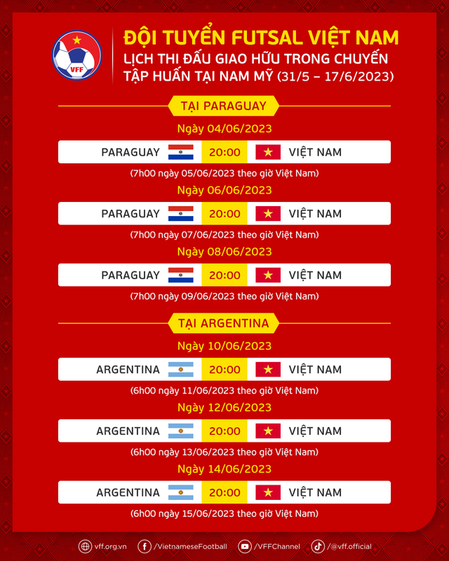 ĐT futsal Việt Nam lên đường tập huấn và thi đấu giao hữu tại Nam Mỹ   - Ảnh 1.