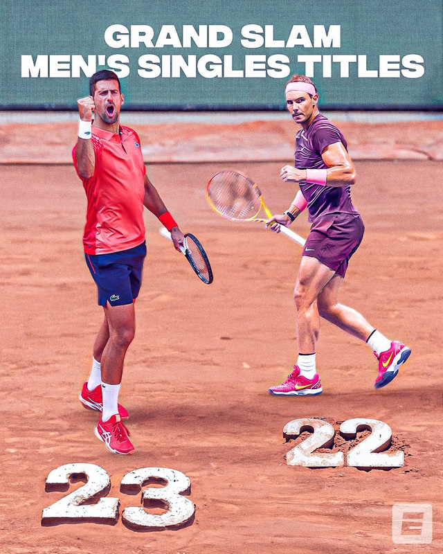 Novak Djokovic vô địch Pháp mở rộng, thiết lập kỷ lục lịch sử - Ảnh 2.