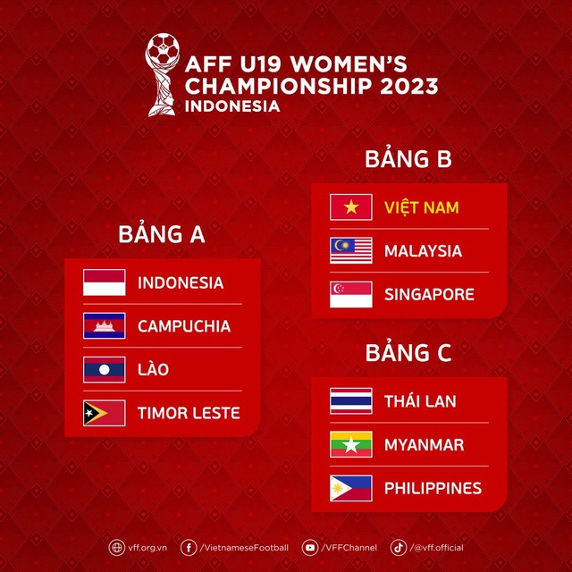 Bốc thăm U19 nữ AFF 2023: U19 nữ Việt Nam ở bảng B - Ảnh 1.