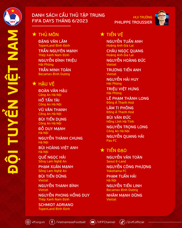 ĐT Việt Nam hội quân dịp FIFA Days tháng 6/2023 với 33 cầu thủ được triệu tập   - Ảnh 1.