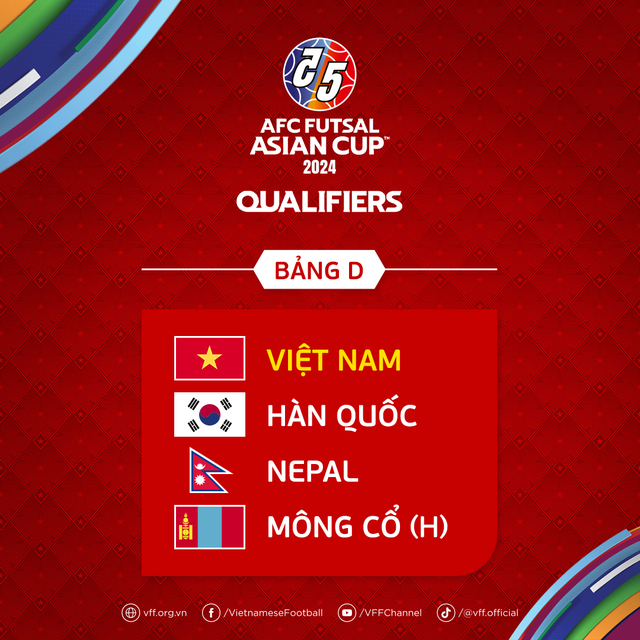 Bốc thăm Vòng loại futsal châu Á 2024: ĐT Việt Nam cùng bảng Hàn Quốc, Nepal và Mông Cổ - Ảnh 1.