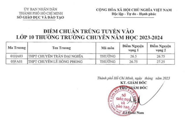 Điểm chuẩn vào trường chuyên lớp 10 ở TP Hồ Chí Minh: Cao nhất 38,75 điểm - Ảnh 3.