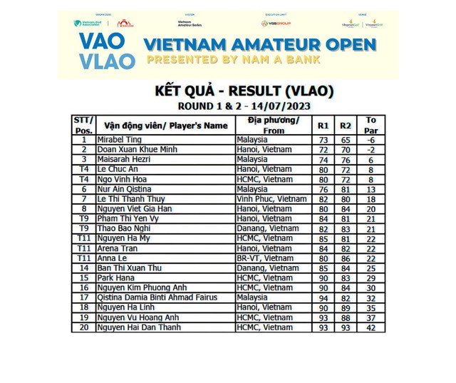 Mirabel Ting Ern Hui và Nguyễn Anh Minh dẫn đầu sau vòng 2 giải Vô địch Golf Nghiệp dư Quốc gia 2023   - Ảnh 3.