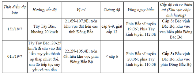 Cập nhật 2h ngày 18/7/2023: Ven biển Quảng Ninh, Hải Phòng gió bão sắp mạnh dần - Ảnh 1.