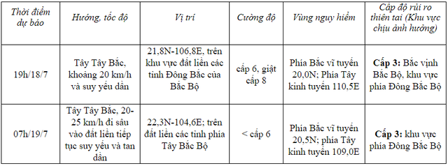 Bão số 1 cách Móng Cái (Quảng Ninh) khoảng 100km - Ảnh 2.