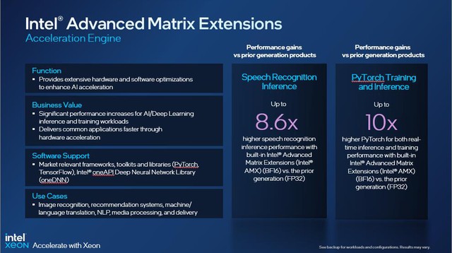 Bộ vi xử lý Intel Xeon Scalable thế hệ 4 chính thức ra mắt tại Việt Nam - Ảnh 3.