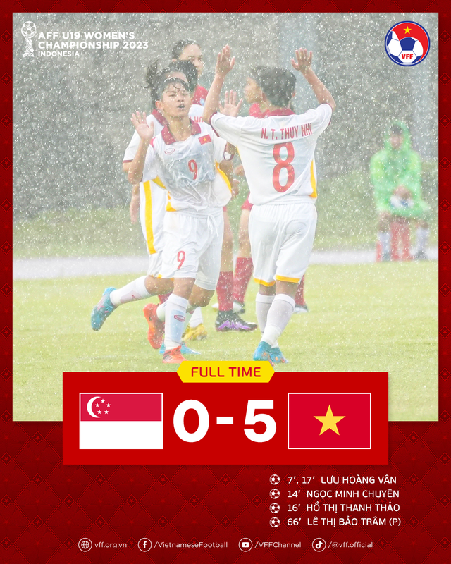 U19 nữ Việt Nam thắng đậm 5-0 U19 nữ Singapore trong trận mở màn U19 nữ Đông Nam Á 2023  - Ảnh 6.