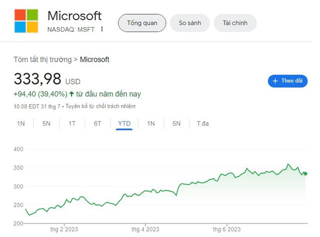 Microsoft công bố mức cổ tức hàng quý - Ảnh 3.