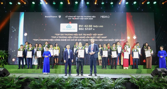 CMC đứng top 2 Thương hiệu Công nghệ có chỉ số sức mạnh cao nhất Việt Nam - Ảnh 1.