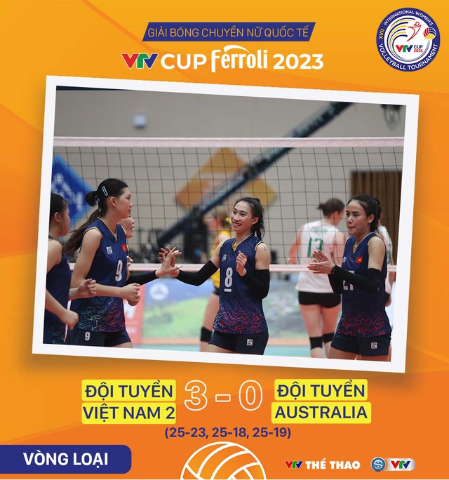 Kết quả Giải bóng chuyền nữ Quốc tế VTV Cup Ferroli 2023 ngày 20/8   - Ảnh 2.