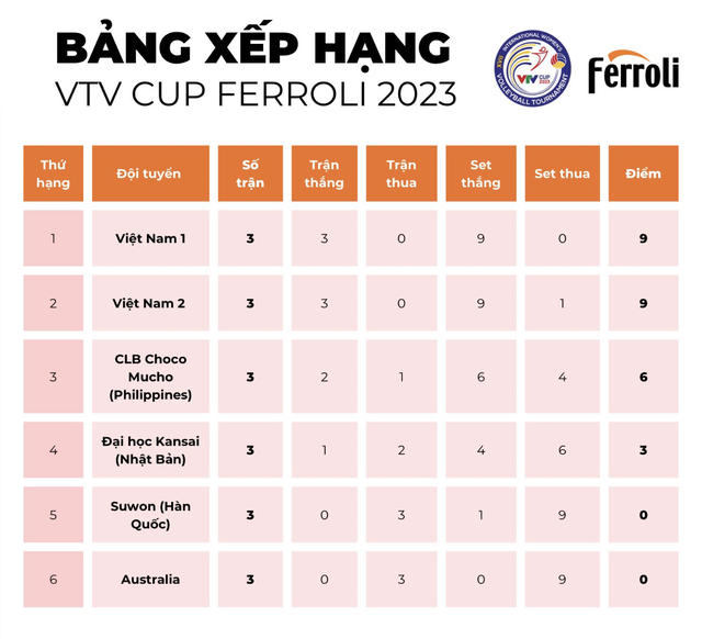 Lịch thi đấu và trực tiếp VTV Cup Ferroli 2023 hôm nay, 22/8   - Ảnh 2.