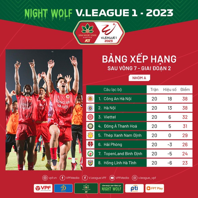 CLB Công An Hà Nội vô địch V.League 2023 - Ảnh 2.