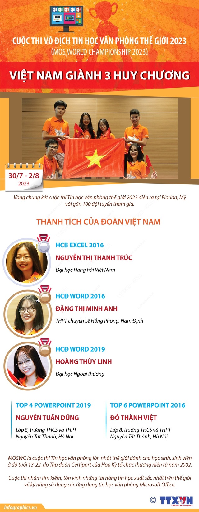 Việt Nam giành 3 huy chương Tin học văn phòng thế giới - Ảnh 1.