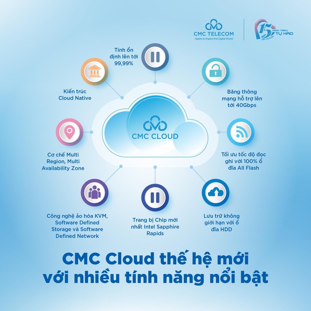 CMC Clould - Lợi thế của dịch vụ đám mây nội - Ảnh 3.