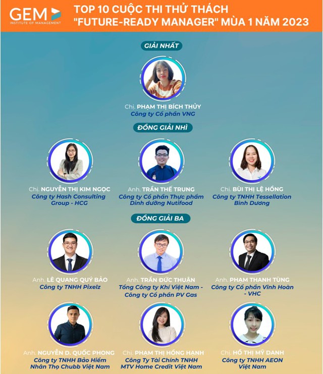 GEM Global tổ chức Cuộc thi Nhà quản lý tương lai tại Việt Nam - Ảnh 3.