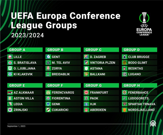 Kết quả bốc thăm Europa League 2023 - 2024: Liverpool dễ thở - Ảnh 2.