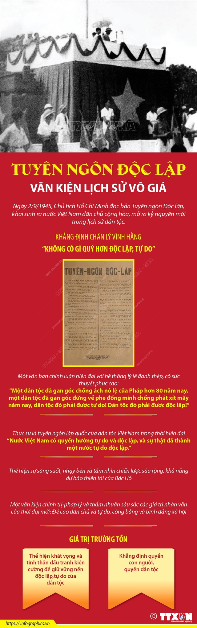 Giá trị trường tồn của bản Tuyên ngôn Độc lập ngày 2/9/1945 - Ảnh 1.