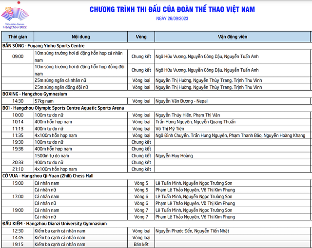 Lịch thi đấu đoàn thể thao Việt Nam tại ASIAD ngày 26/9: Hấp dẫn bắn súng, wushu, bơi - Ảnh 1.
