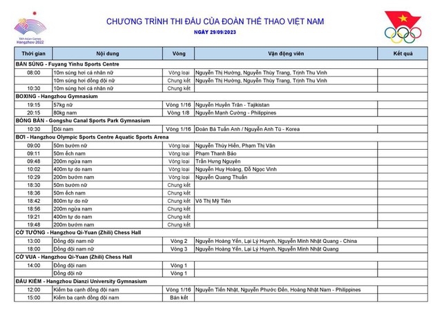 ASIAD19 | Lịch thi đấu ngày 29/9 của Đoàn Thể thao Việt Nam - Ảnh 1.