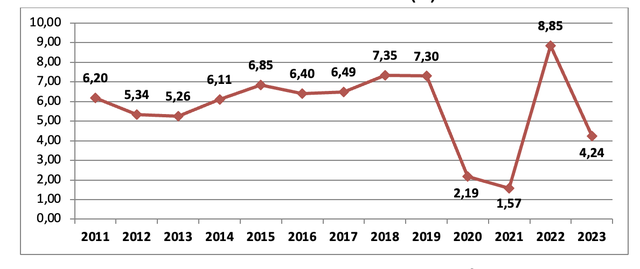 GDP quý III tăng 5,33% - Ảnh 1.