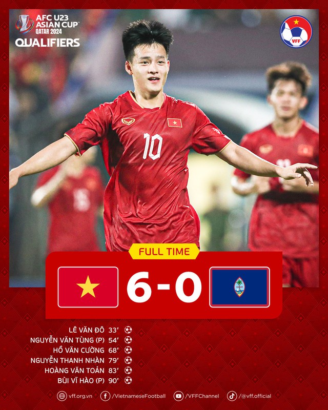 Thắng U23 Guam 6-0, U23 Việt Nam khởi đầu suôn sẻ tại Vòng loại châu Á - Ảnh 6.