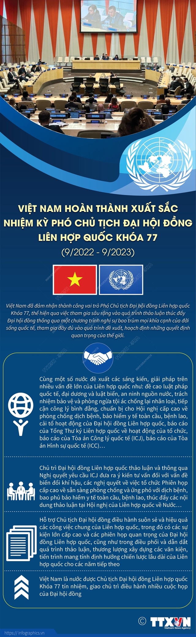 Việt Nam hoàn thành xuất sắc nhiệm kỳ Phó Chủ tịch Đại hội đồng Liên hợp quốc - Ảnh 1.