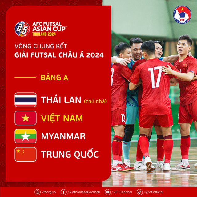 Cơ hội của ĐT Futsal Việt Nam ở VCK Futsal châu Á - Ảnh 1.