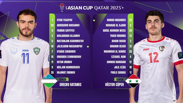 Uzbekistan 0-0 Syria: Chia điểm kịch tính | Bảng B VCK Asian Cup - Ảnh 2.